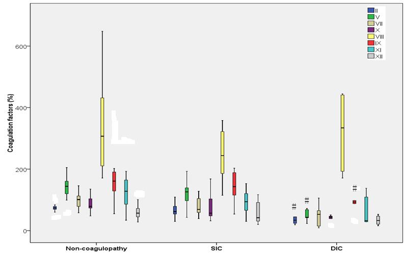 凝血指标异常是什么原因,凝血指标的检测与评估