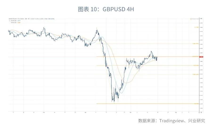 外汇市场预期趋平稳,外汇市场货币对走势