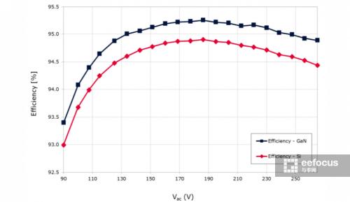 对快充市场的趋势分析,一文正确理解快充