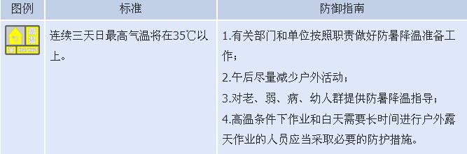 未来三天云南高温天气情况,云南的高温天气什么时候结束