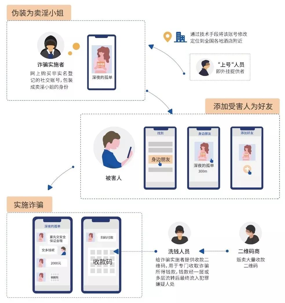 被电信诈骗了怎么才能走出来,分享下我被电信诈骗的经历