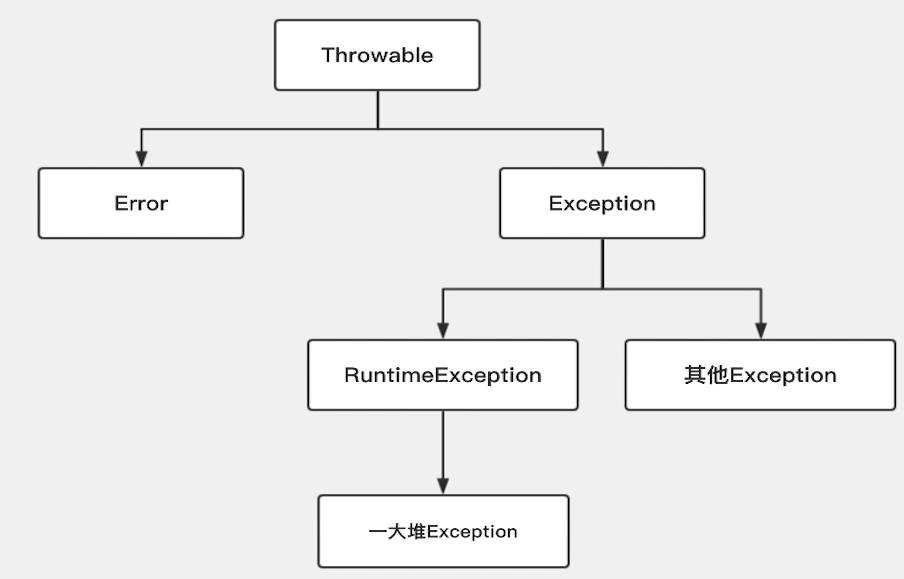 java异常处理的三种方法,小白也能看懂软件