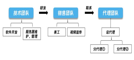 为什么微信啥也没做却被限制功能,怎么关掉微信开挂模式