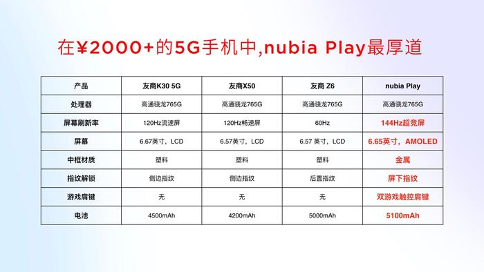 努比亚play5g手机正式亮相,年轻人第一台5g手机努比亚play