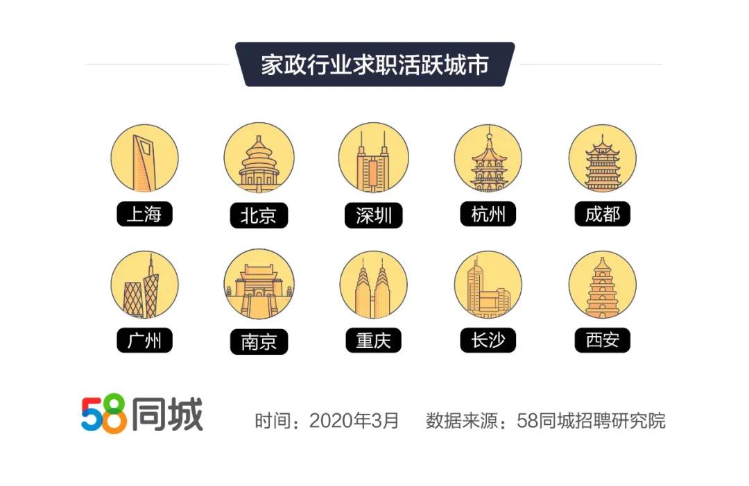 58瀹舵斂琛屼笟鏈潵鍓嶆櫙,58瀹舵斂琛屼笟鐮旂┒宸ヤ綔鎺ㄨ崘