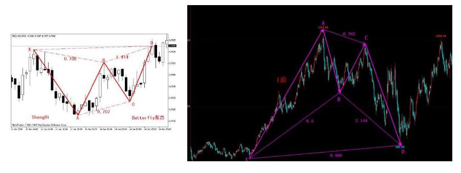 不惧牛熊指标源码,不惧牛熊的股票