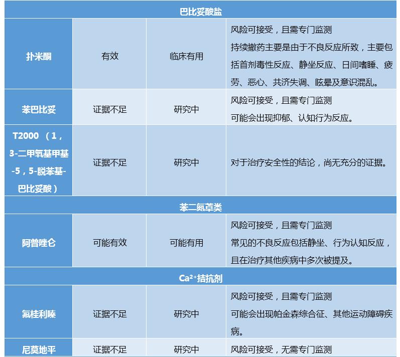 原发性震颤最好的治疗方法,原发性震颤的症状与治疗方法