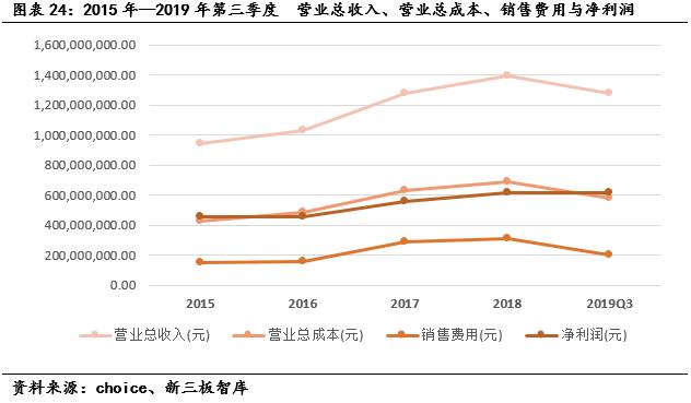 成大生物（831550）:低估值狂犬疫苗龙头，内研外拓增速可期「寻找新三板精选层标的专题报告（五十四）」