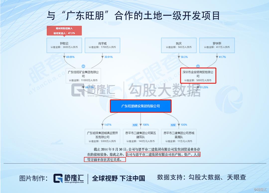 ​广东明珠|人均年薪1万，值得质疑的业务和一群神秘人的游戏