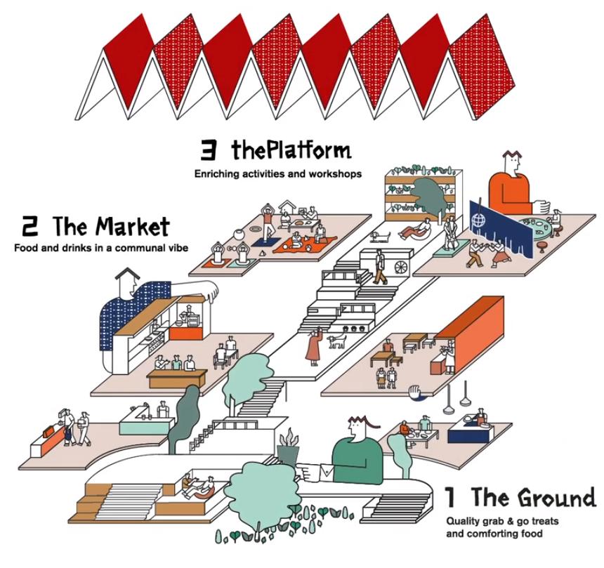 东京11层24小时餐饮娱乐楼、曼谷灵魂级社区商业、首尔梦幻级最美百货……这一季的全球网红“小商业”亮爆了