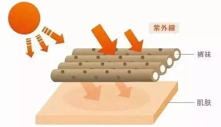 窈窕淑女|这“隐形”*袜丝**质量惊呆了！刀切不烂，水泼不脏