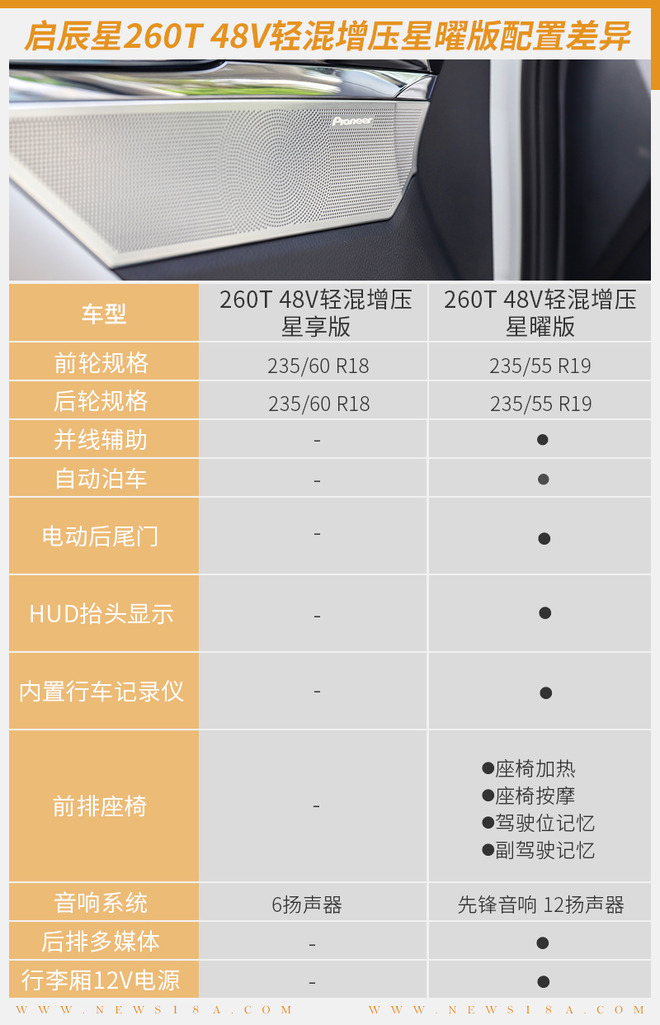 想要性价比,想要性价比高颜值高燃油车