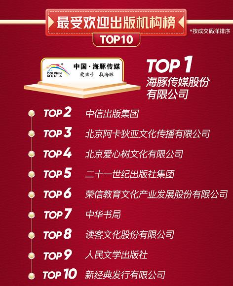 京东图书发布2022年4月份主推书单,京东图书618销量