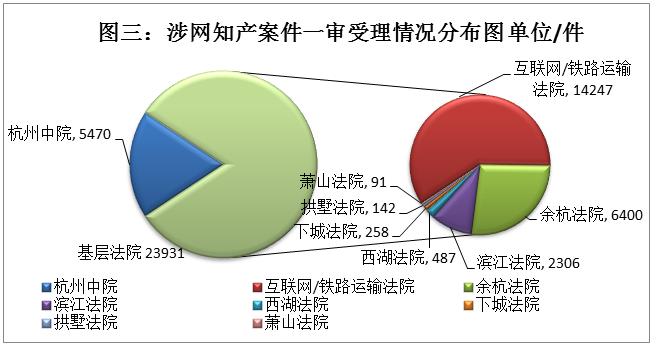 杭州知识产权法庭公益讲座,互联网知识产权法院