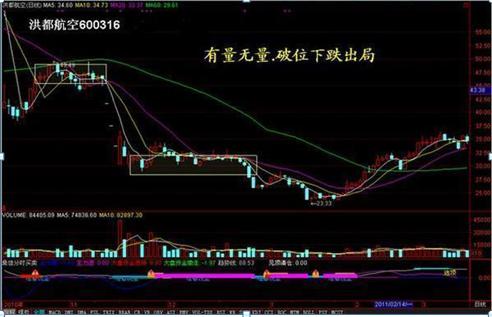 股市骗人手法,股市骗人