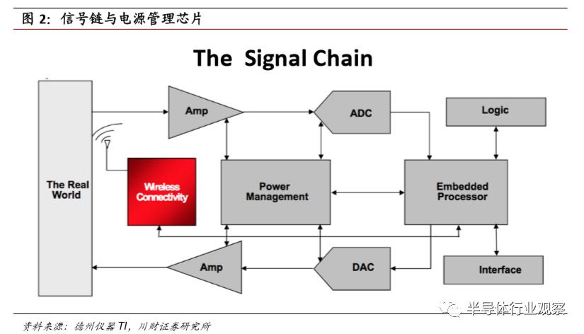 模拟芯片的功能,模拟芯片