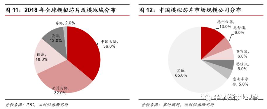 模拟芯片的功能,模拟芯片