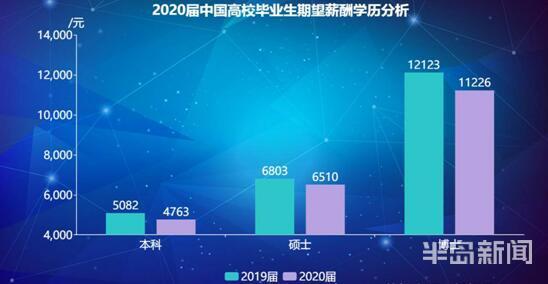 2023年校招工资青岛,青岛市热门职业招聘