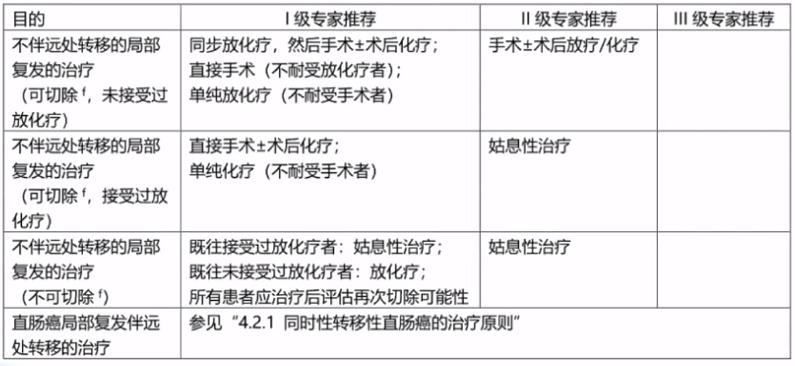 csco结直肠癌指南最新版,csco结直肠癌早期指南