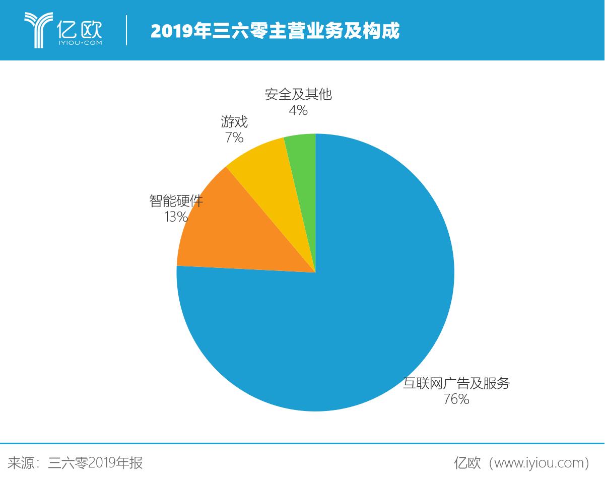 净利大增57%券商,净利同比增35%