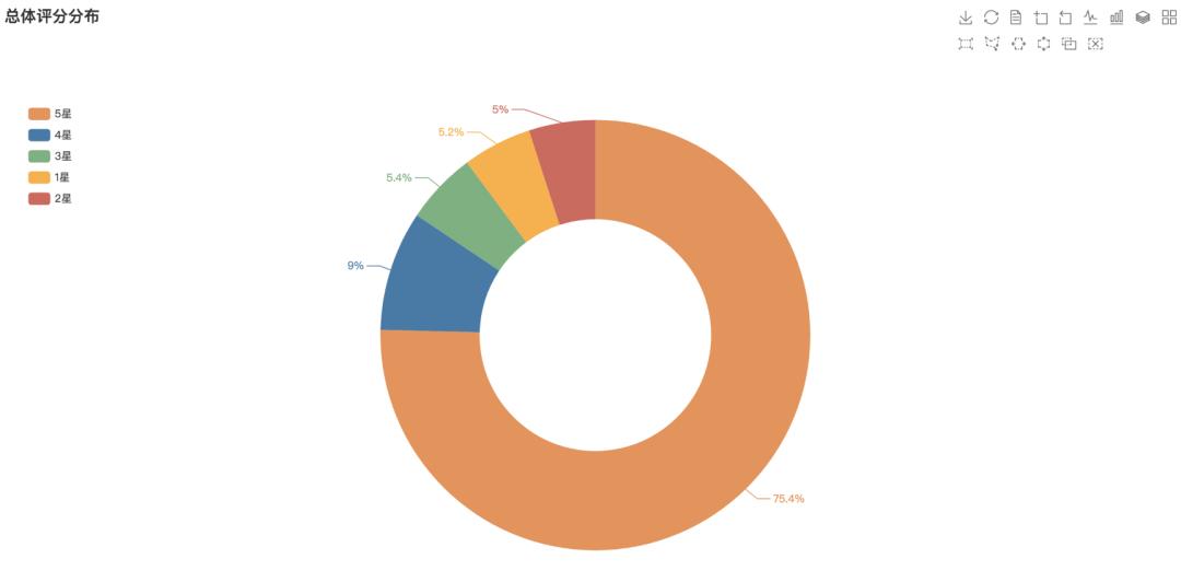 Python告诉你：8.3分口碑炸裂！潘粤明版《鬼吹灯》到底好看在哪儿？