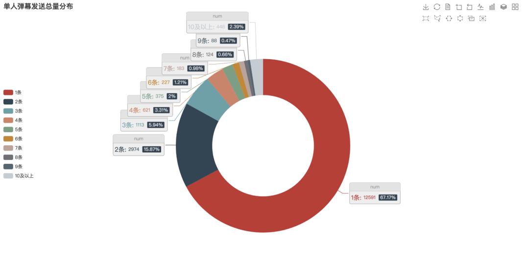 Python告诉你：8.3分口碑炸裂！潘粤明版《鬼吹灯》到底好看在哪儿？