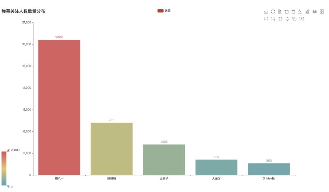 Python告诉你：8.3分口碑炸裂！潘粤明版《鬼吹灯》到底好看在哪儿？