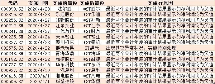 连续跌停7万股民欲哭无泪,跌停9万股民欲哭无泪