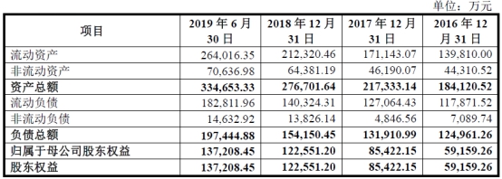 起帆电缆业绩,起帆电缆上市板块