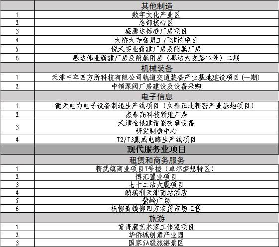 天津市公园最新规划,天津环城11个公园建设