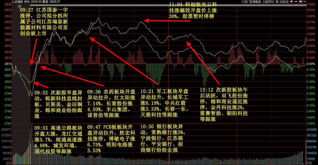 选股宝发现好股票,选股宝电报