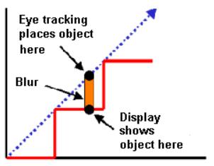 显示器动态模糊能不能关,显示器如何消除动态模糊
