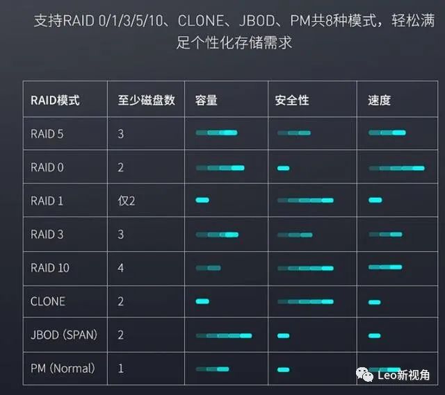 群晖用什么硬盘柜,尤达大师硬盘柜接群晖