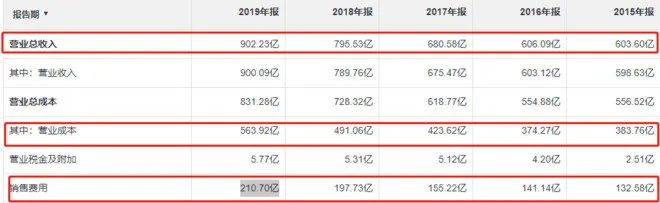 清仓伊利一年以后的感受,伊利临期牛奶清仓