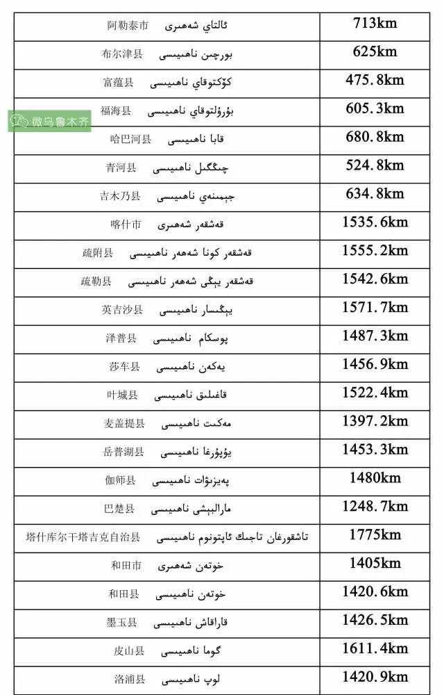 乌鲁木齐到各个地州公里数 (乌鲁木齐到南疆各个城市的公里数)