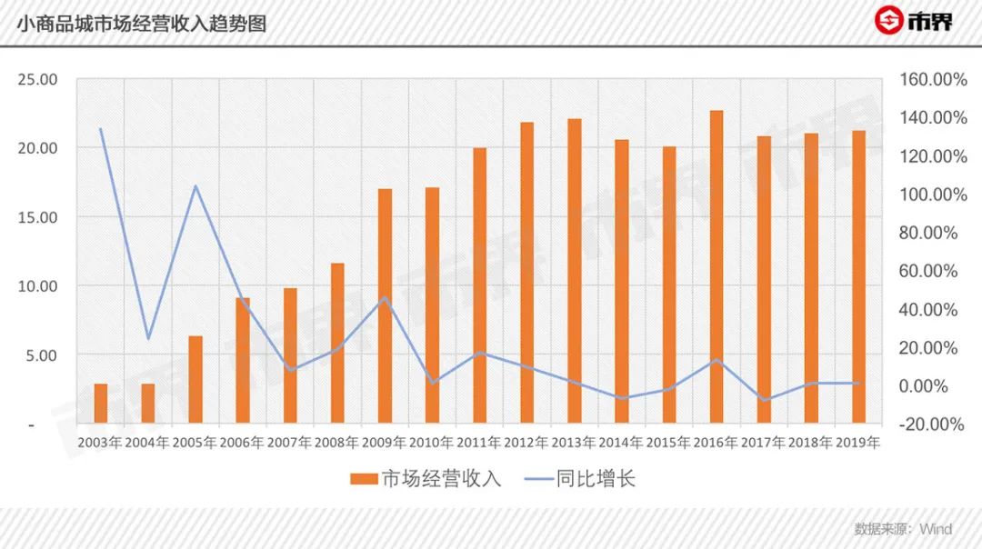 义乌，7万多商户的生死战