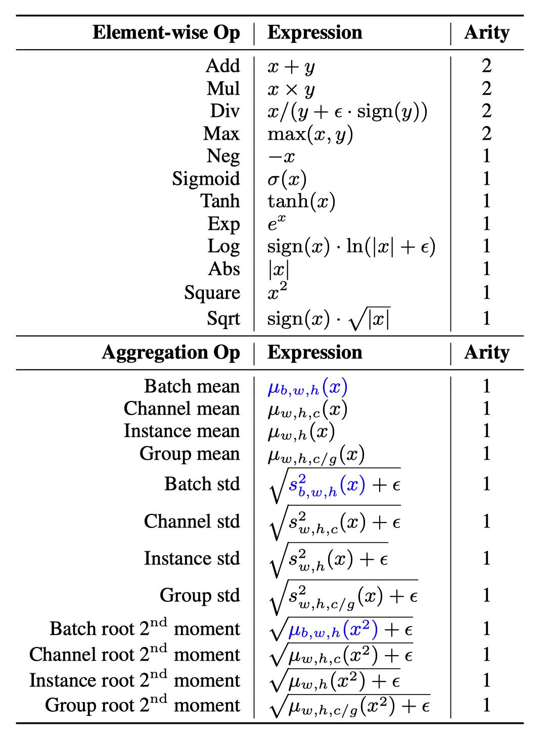 谷歌deepmind大模型攻破数学难题,谷歌deepmind机器人成果三连发