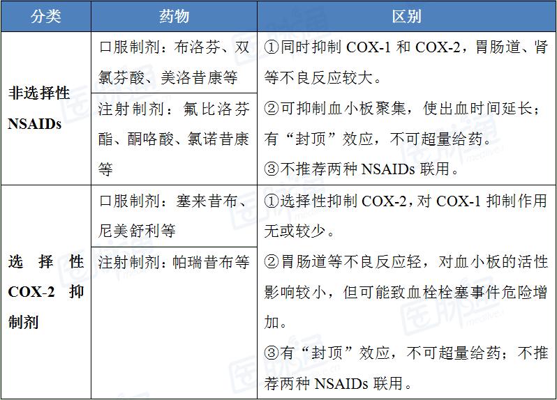 治疗痛风性关节炎急性发作药物,急性痛风性关节炎用什么药物