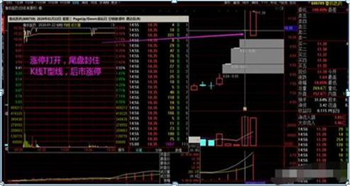 股市中如何判断股票涨停板,中国股市什么时候开始有涨停板