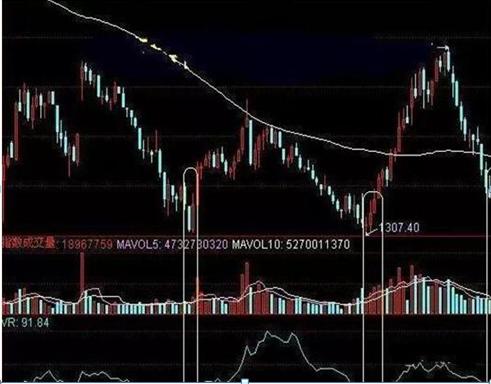 股市中如何判断股票涨停板,中国股市什么时候开始有涨停板