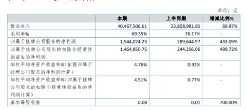 用尚科技,用尚科技股份有限公司