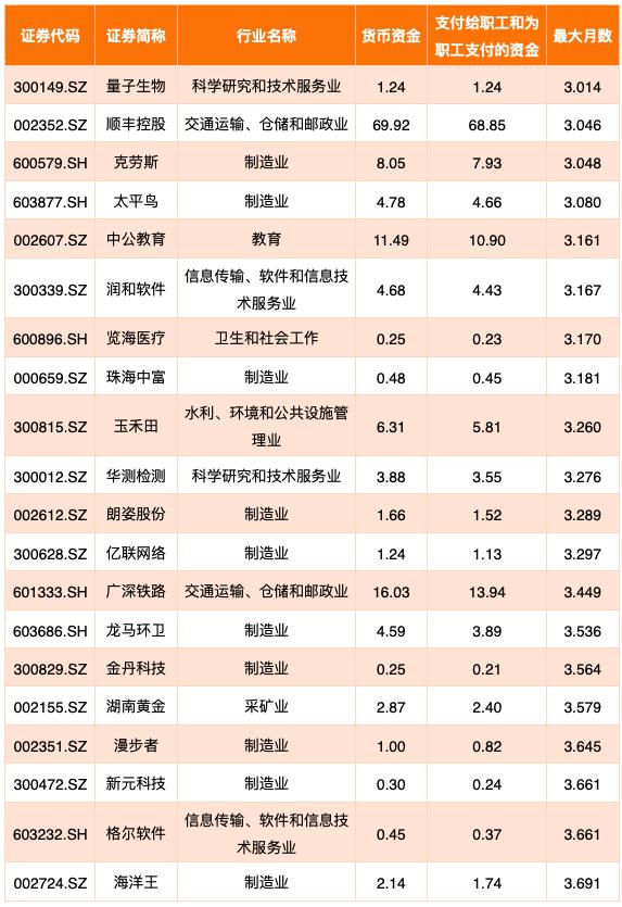 6000家上市公司一览表,即将退市的140家上市公司