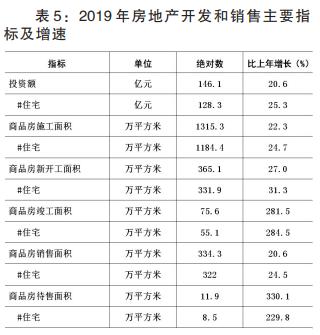 漯河市gdp2024为什么增长快,漯河市2018年人均生产总值