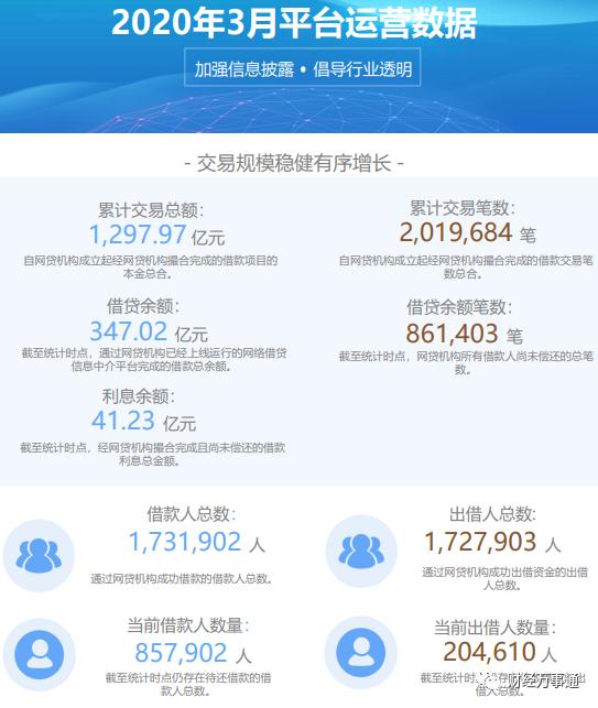 宜人贷被整治吗,宜人贷最新现状