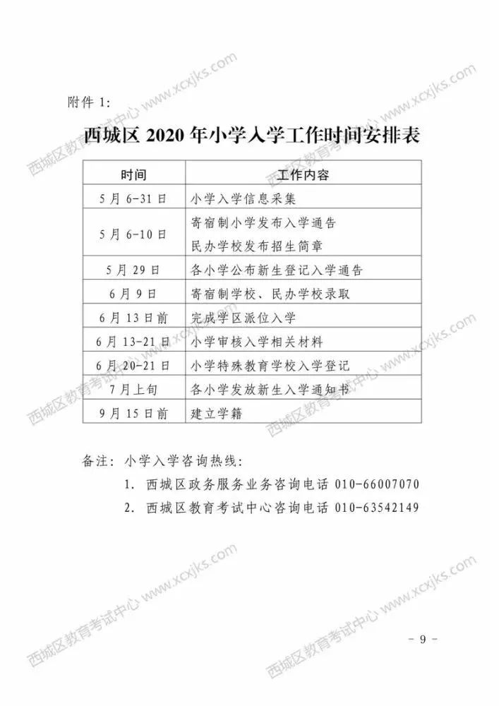 重大政策发布学区房,学区房政策会不会利好非学区房