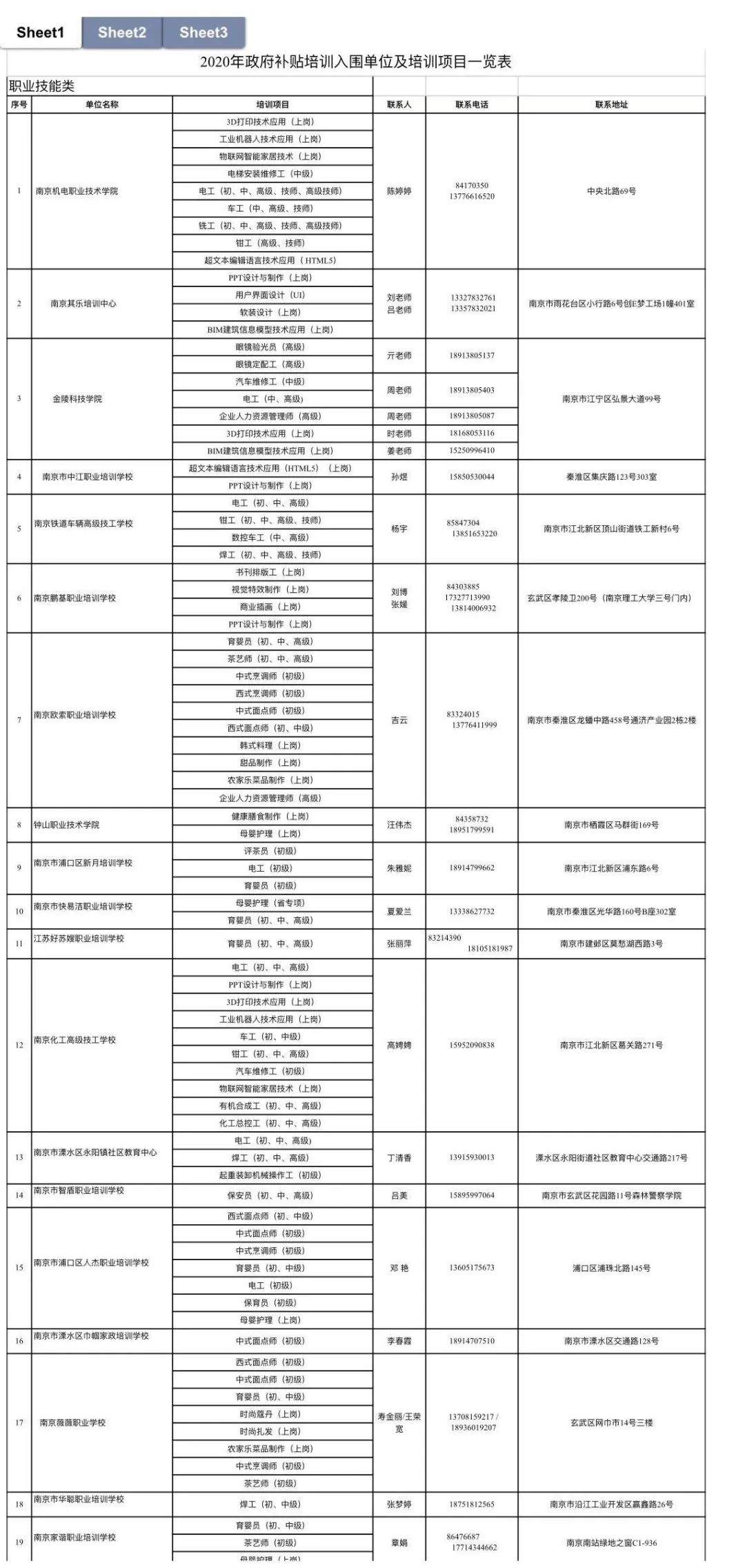 就业创业证每月可补贴多少钱,大学生创业培训补贴给培训机构吗