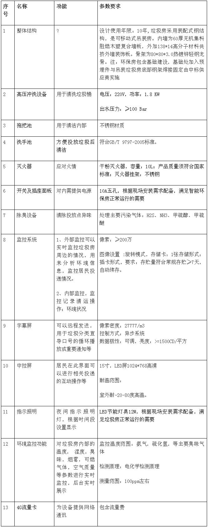 苏州市吴江区松陵镇垃圾分类,吴江区垃圾分类