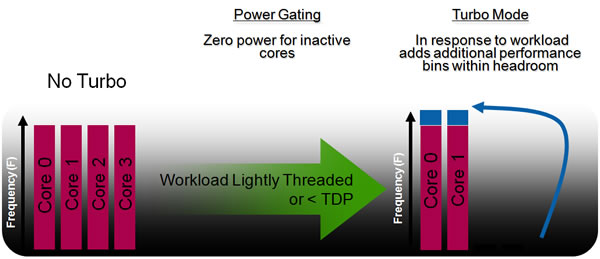 如何让cpu跑满最大睿频,cpu怎样睿频到最大频率