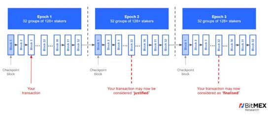 深度解密以太坊,深度探索区块链