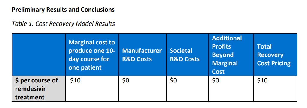 瑞德西韦一疗程近3万元吉利德或被迫放开授权